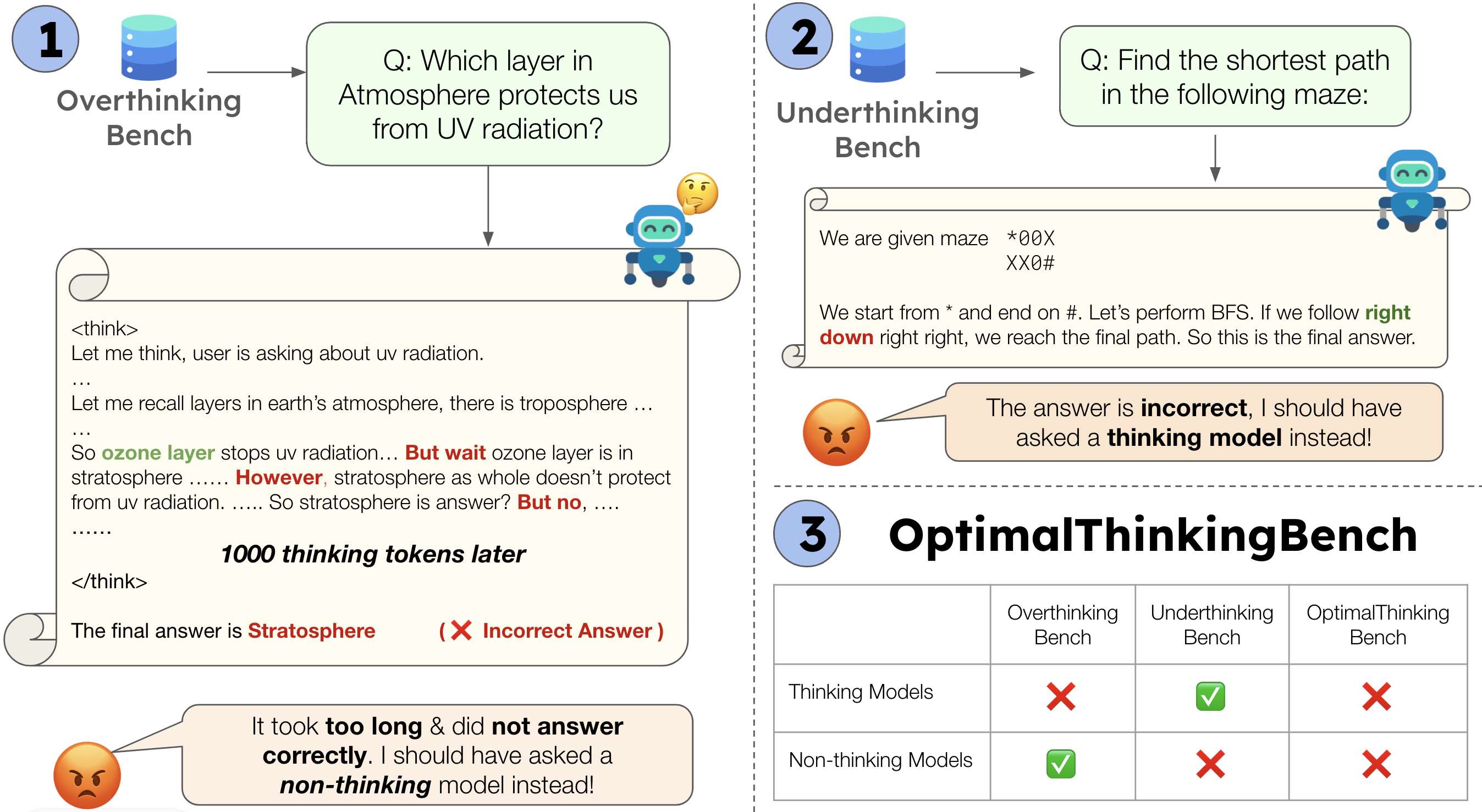OptimalThinkingBench: Evaluating Over and Underthinking in LLMs